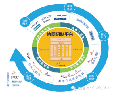 智慧工廠(chǎng) 重塑制造業(yè)的完整系統(tǒng)解決方案