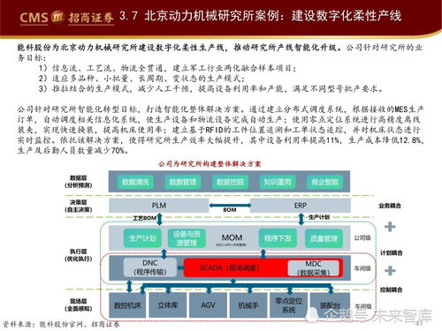 工業(yè)軟件如何賦能智能制造 信息技術(shù)咨詢(xún)服務(wù)的戰(zhàn)略?xún)r(jià)值與實(shí)踐路徑