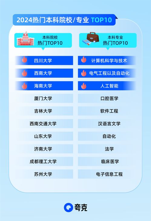 2024高考信息服務(wù)全面升級(jí) 夸克以AI技術(shù)助攻考生家庭精準(zhǔn)查大學(xué)、科學(xué)選志愿