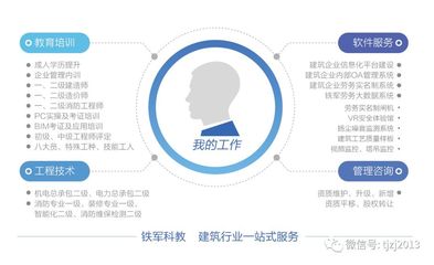 建筑信息模型技術(shù)員 數(shù)字化浪潮下的新興職業(yè)力量