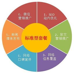 耐諾新聞軟文營銷 南京耐諾網(wǎng)絡(luò)科技的高效網(wǎng)絡(luò)技術(shù)服務(wù)